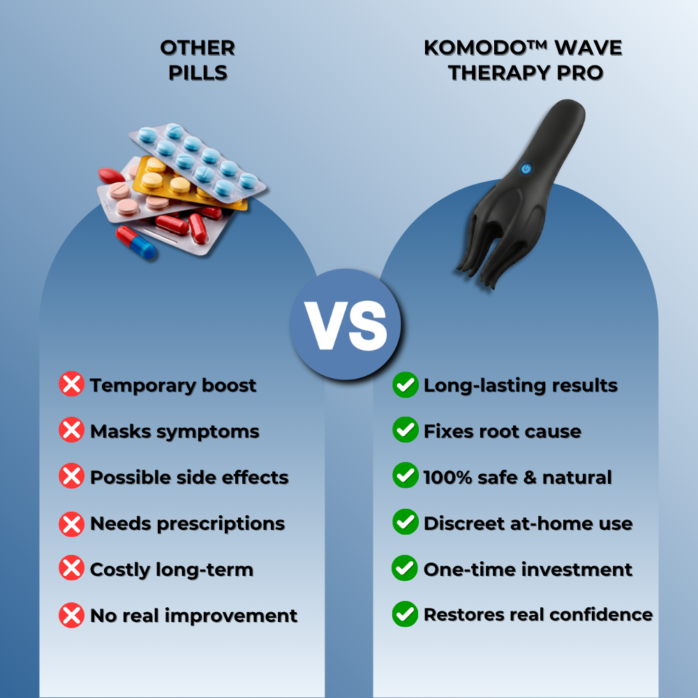 KOMODO™ WAVE THERAPY PRO