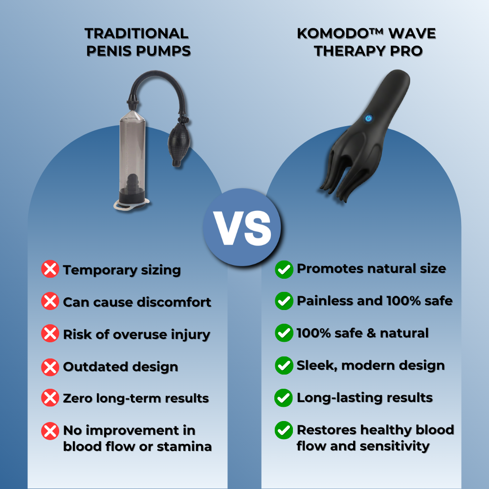 KOMODO™ WAVE THERAPY PRO
