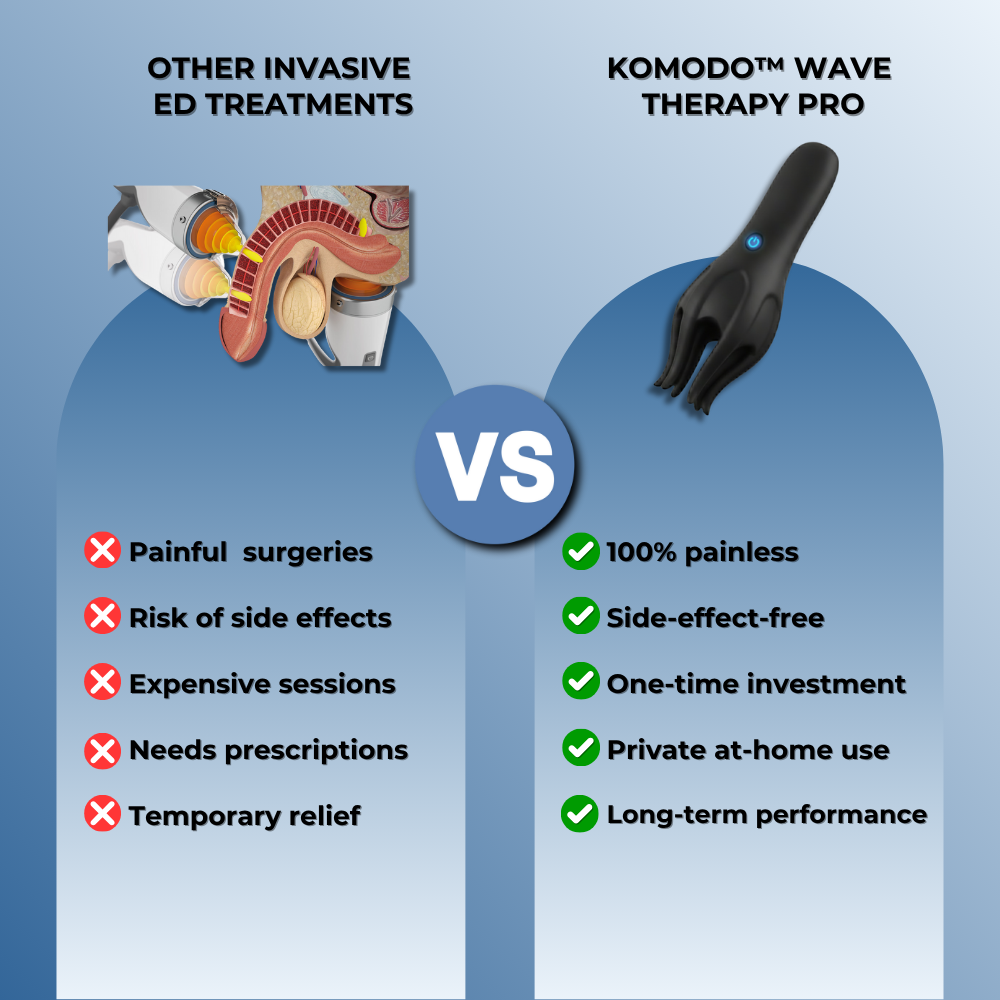 KOMODO™ WAVE THERAPY PRO