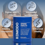 Men’s Fertility & Hormone Support